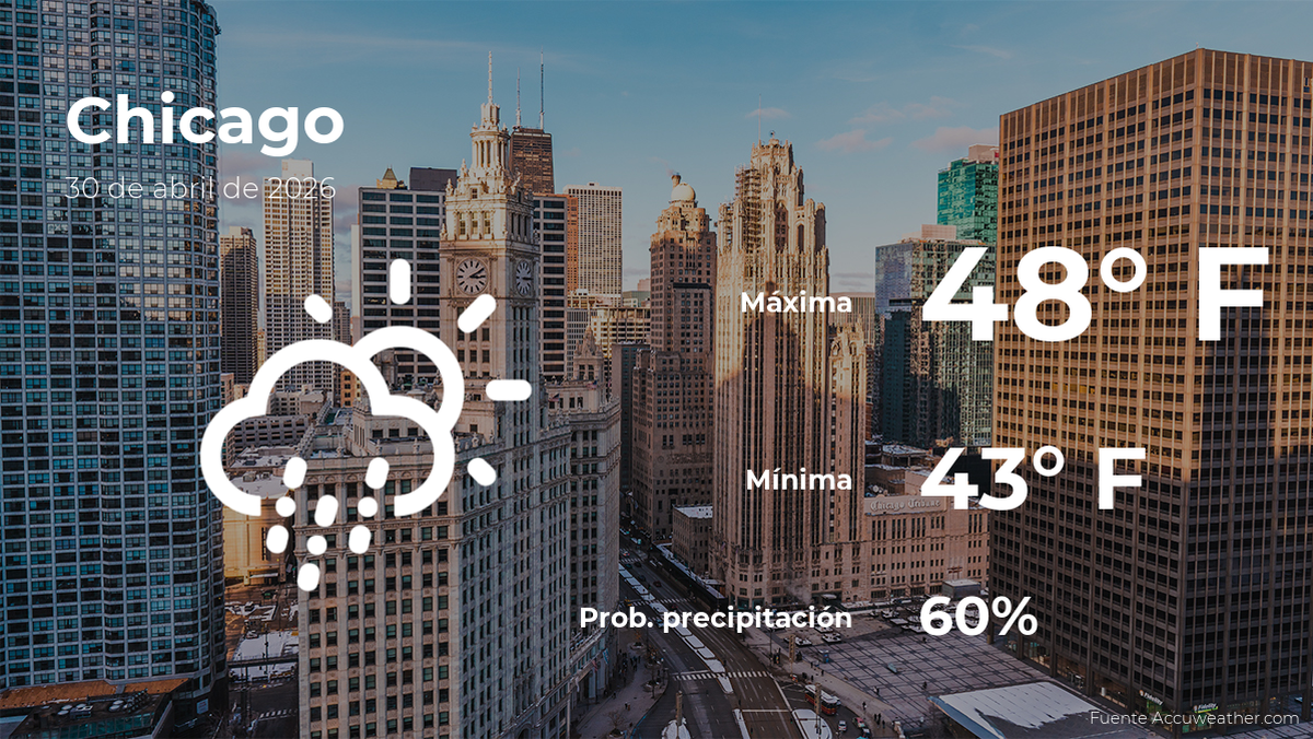 chicago:-weather-forecast-for-this-thursday,-april-30