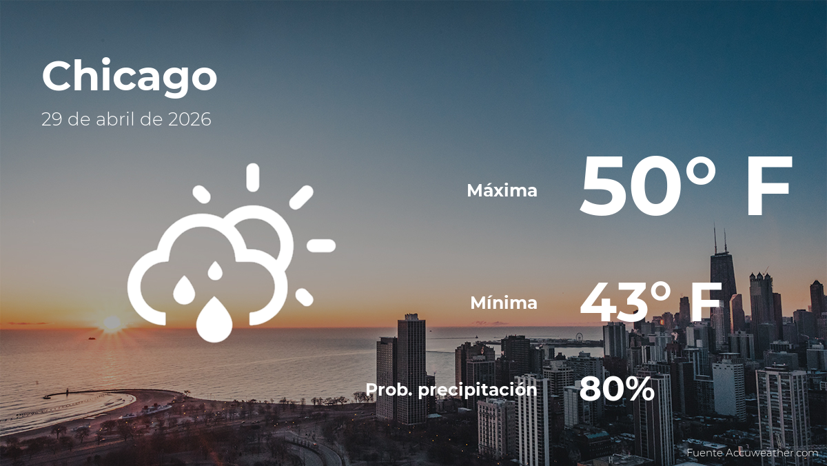 today’s-weather-in-chicago-for-this-wednesday,-april-29