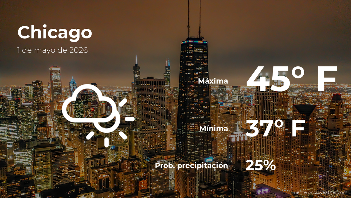 chicago:-weather-forecast-for-this-friday,-may-1