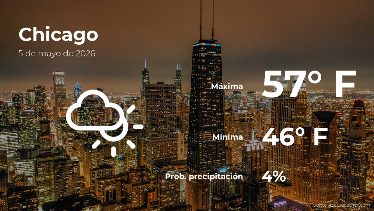 chicago:-the-weather-for-today,-tuesday,-may-5